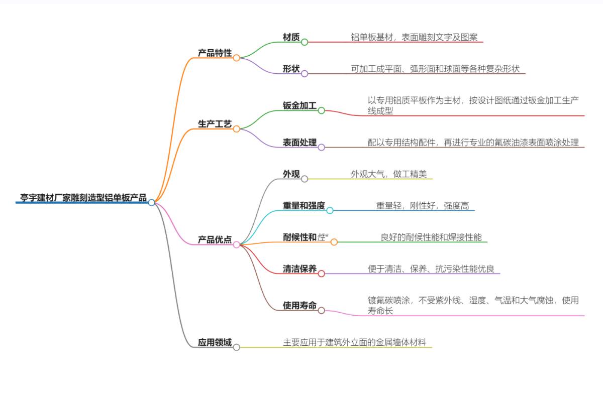 雕刻造型重慶鋁單板.jpg